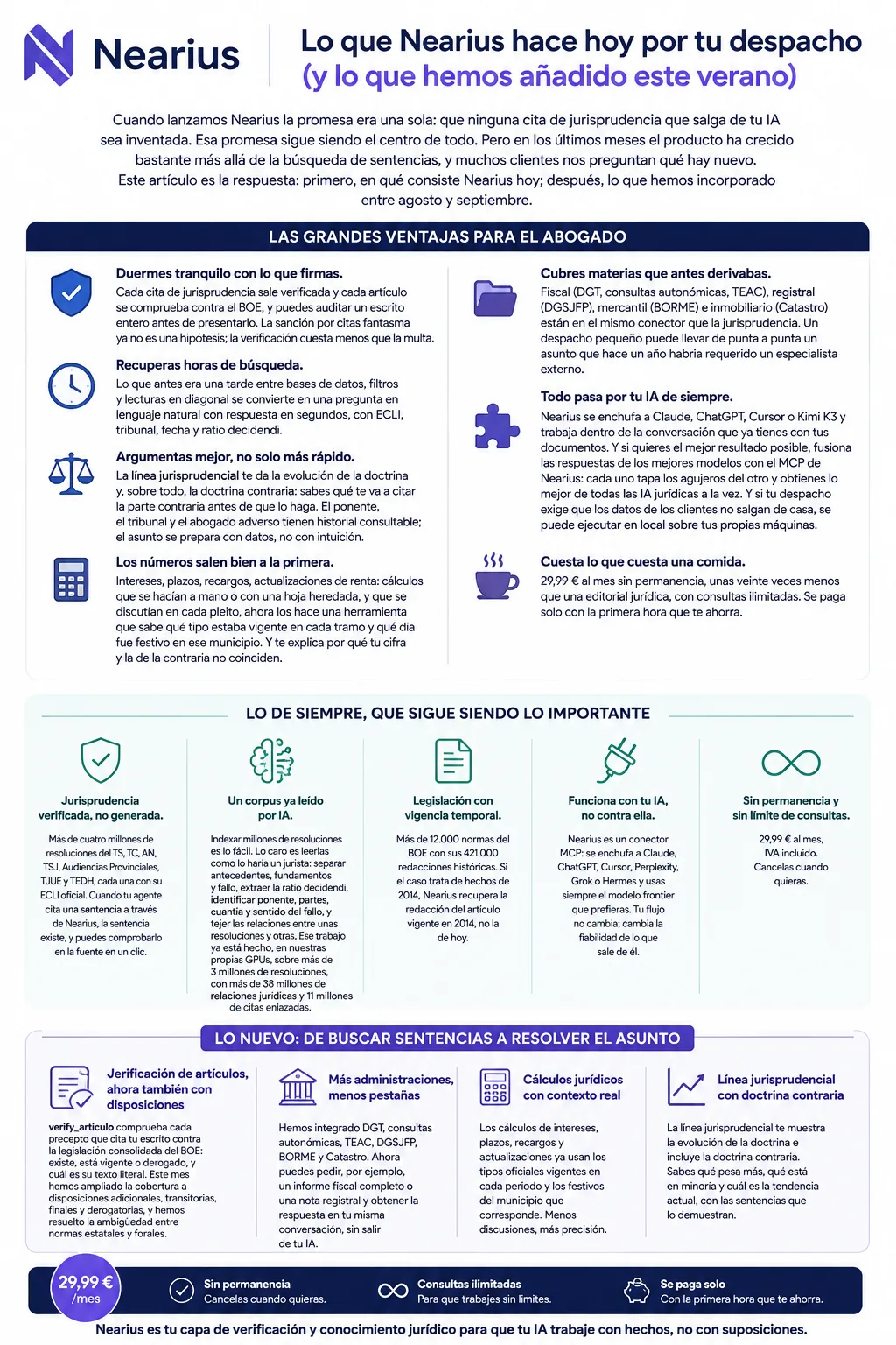 Infografía con las ventajas de Nearius para el abogado y las novedades de agosto y septiembre de 2026